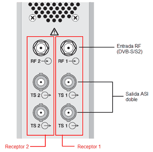 Vista posterior de un módulo DT-302 (receptores DVB-S-S2/ASI)