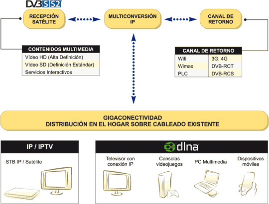 Arquitectura del proyecto SATURNO