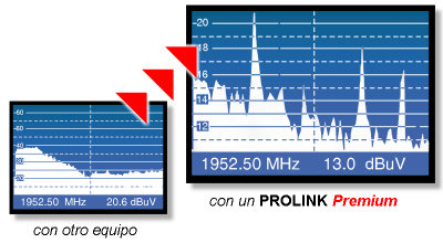 Alta resolución en amplitud