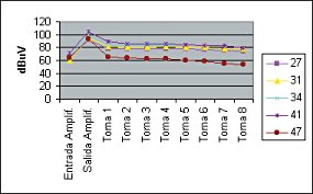 Graphs