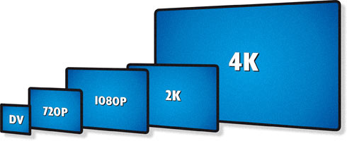 TV resolutions comparative, starting from DV to 4K