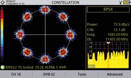 8PSK Konstellationsdiagramm für DVB-S2 (SAT HDTV) auf dem Bildschirm des Antennenmessgerätes