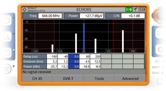 Bildschirm des RANGER Neo 2 mit grafischer Echo-Darstellung