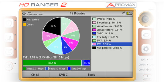 Análisis del bitrate de un transport stream en el medidor de campo RANGER Neo 2