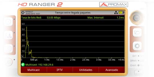 Interarrival Packet Time (Tiempo entre llegada de paquetes)