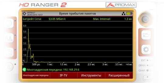 Время между прибытием пакетов