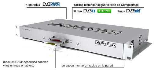 Imagen del transmodulador CompactMax