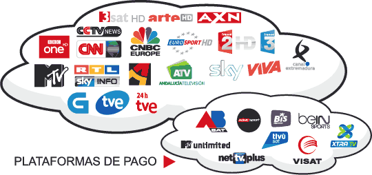 Logos de TV