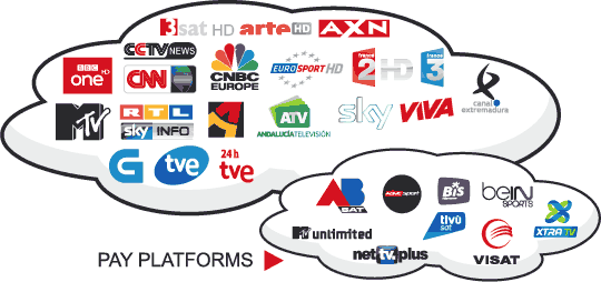 TV logos