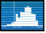 Espectro de una señal Wi-Fi