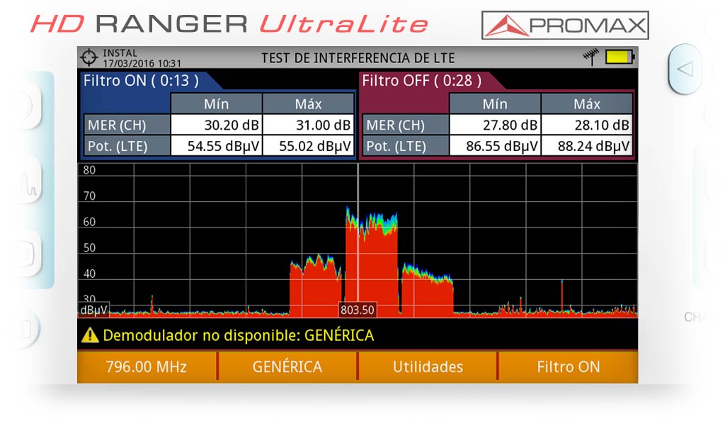 Test de interferencia de LTE