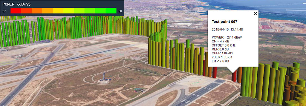 Análisis de cobertura interpretado como un gráfico 3D