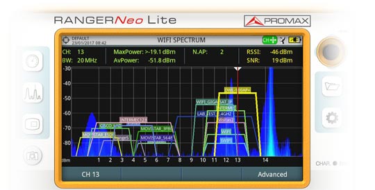 Analizador de espectros WiFi