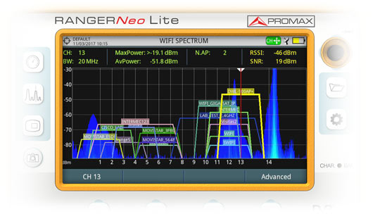 Анализатор спектра реального времени, а также информация и данные о точке Wi-Fi доступа