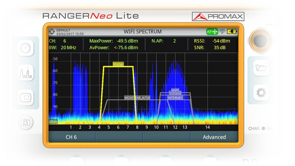 Интерференция Bluetooth на каналах 1, 2, 3, 8, 9, 10