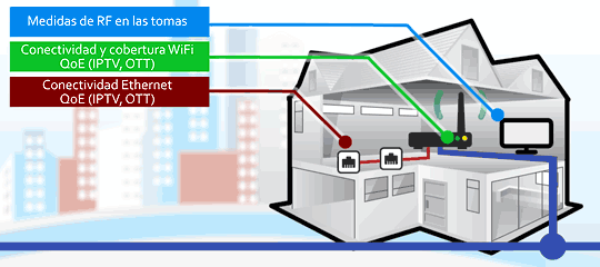 La casa inteligente: CATV