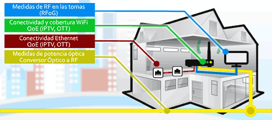 La casa inteligente: Fibra óptica