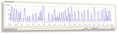 Espectro generado por el sistema PROWATCH