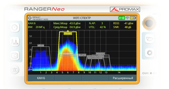 Анализатор спектра реального времени, а также информация и данные о точке Wi-Fi доступа