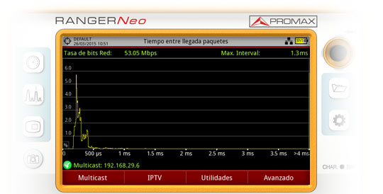 Interarrival Packet Time (Tiempo entre llegada de paquetes)