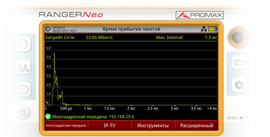 Время между прибытием пакетов