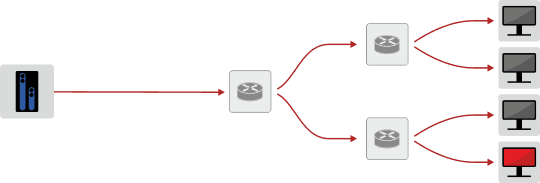 Modo de transmisión Multicast