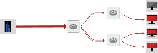 Modalità di trasmissione Unicast