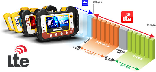 LTE помехи измеренные с RANGER Neo