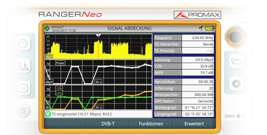 RANGER Neo Bilddarstellung mit GPS Option