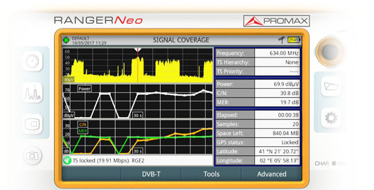 Schermo del misuratore di campo RANGER Neo con opzione GPS