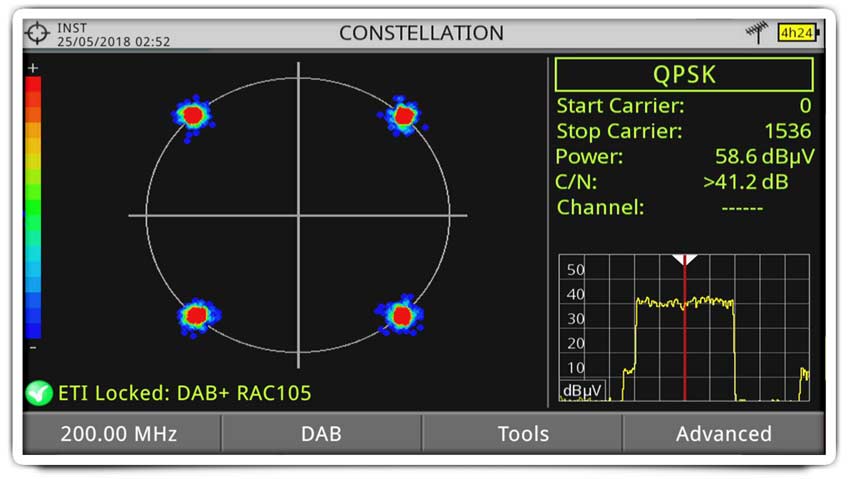 Diagrama de constelación DAB