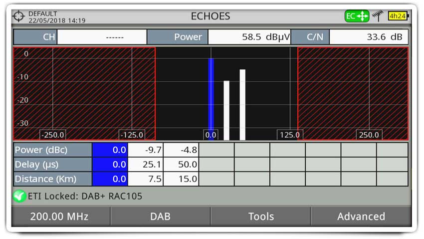 Dynamische Echo-Auswertung