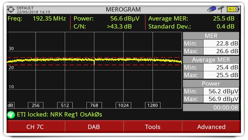 Merogram