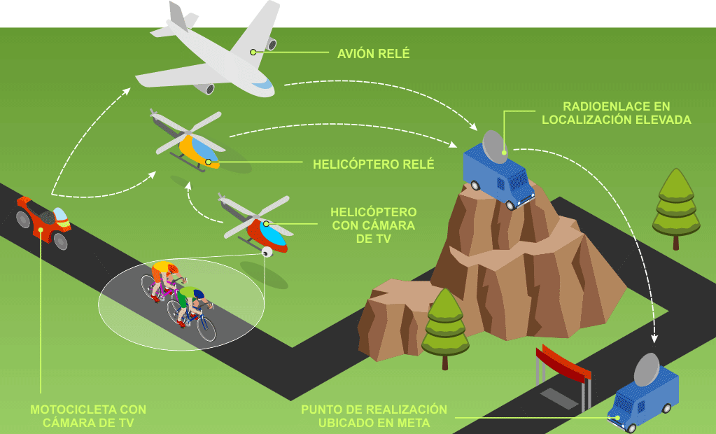 Diagrama de la retransmisión de televisión de La Vuelta Ciclista a España 2018