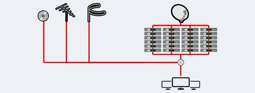 Un esquema muy simplificado de una cabecera de televisión en un hotel