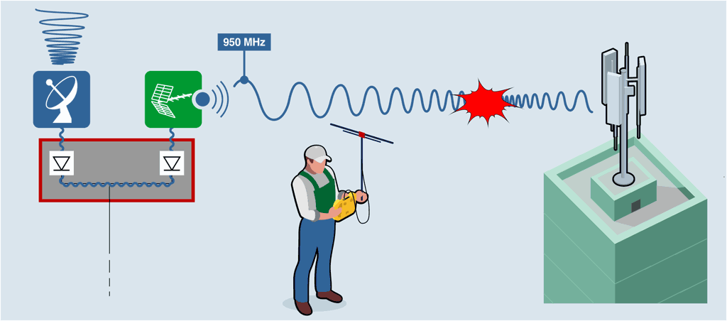 Misura dell'intensità del campo elettromagnetico con gli analizzatori PROMAX