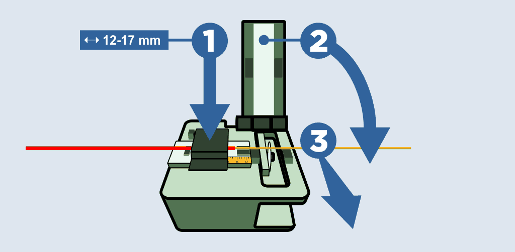Tagliare le fibre ottiche con un taglierino di precisione