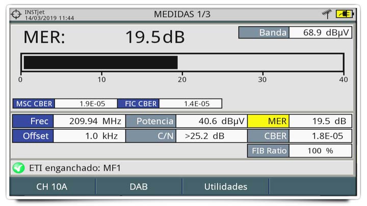 Medidas del FIB y del ensemble DAB/DAB+