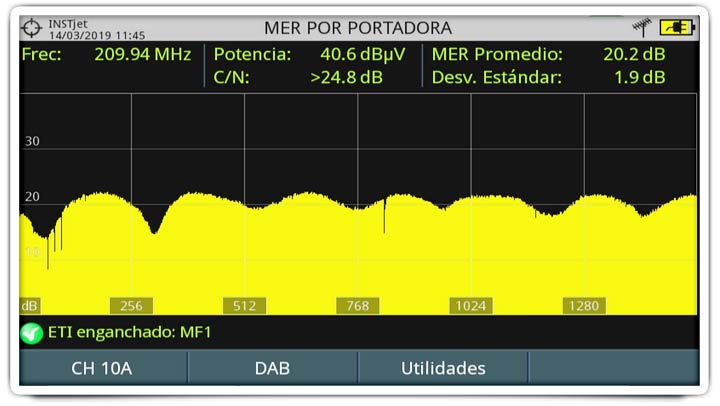 MER por portadora