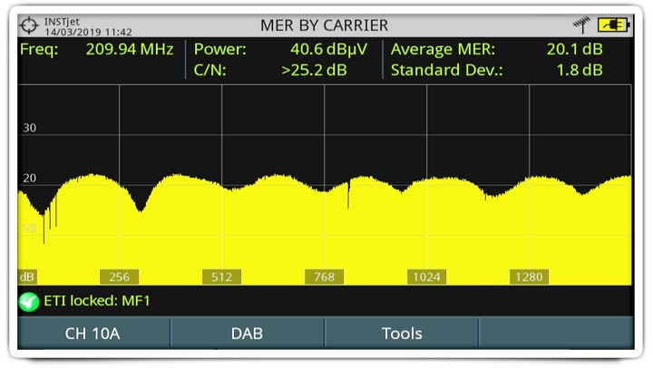 MER per carrier