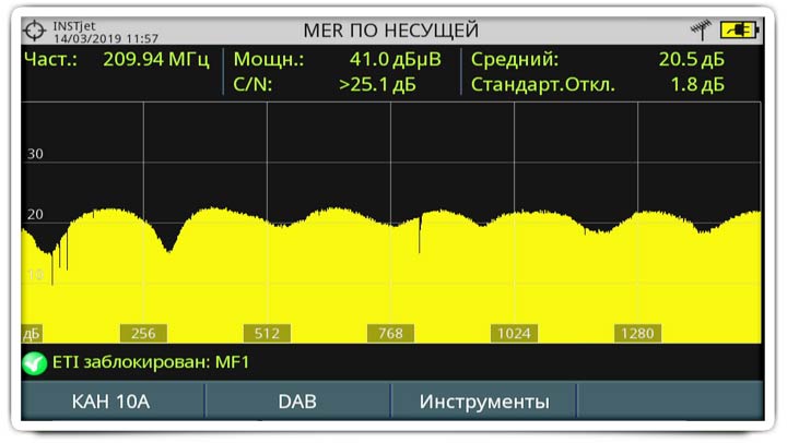 МЕР по несущей