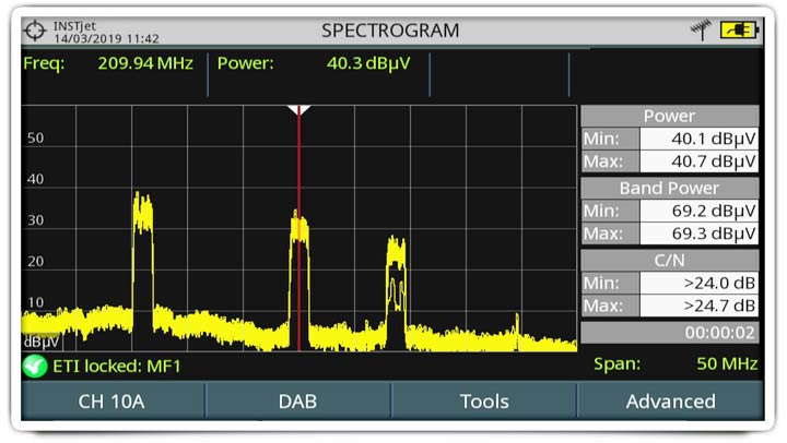 Spettrogramma