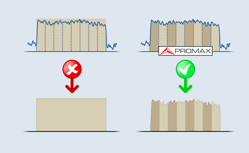 Métodos de medida de un medidor de campo low-cost (izquierda) y un medidor de campo PROMAX (derecha)