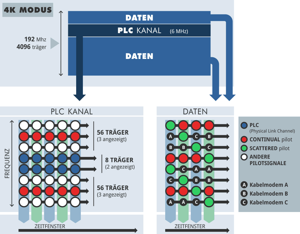 TDMA