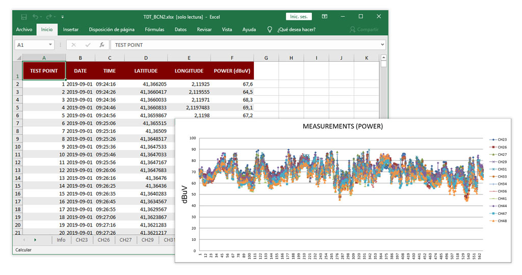 Documento de Microsoft Excel generado por KML Generator
