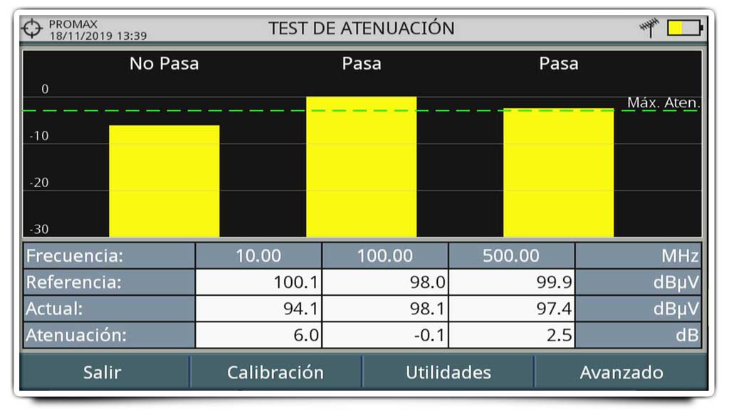 Test de atenuación en un medidor de campo PROMAX