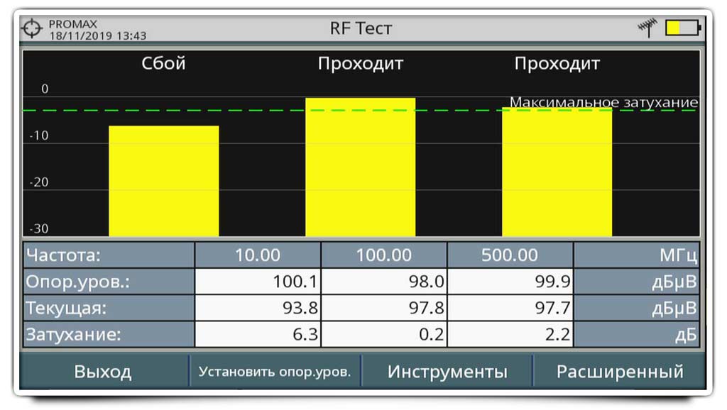 ТЕСТ АТТЕНЮАЦИЯ в анализаторе PROMAX