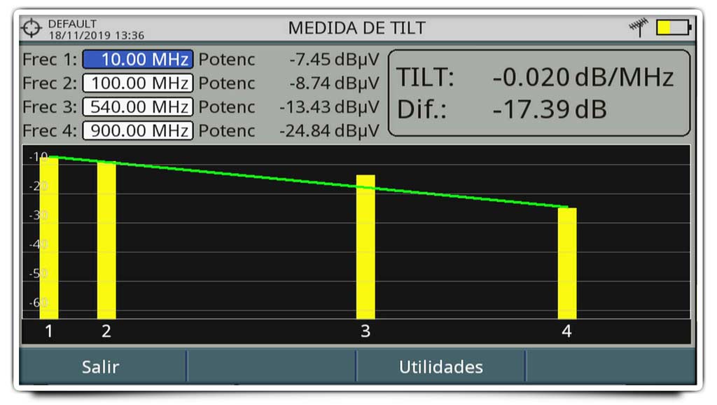 Función TILT para redes CATV