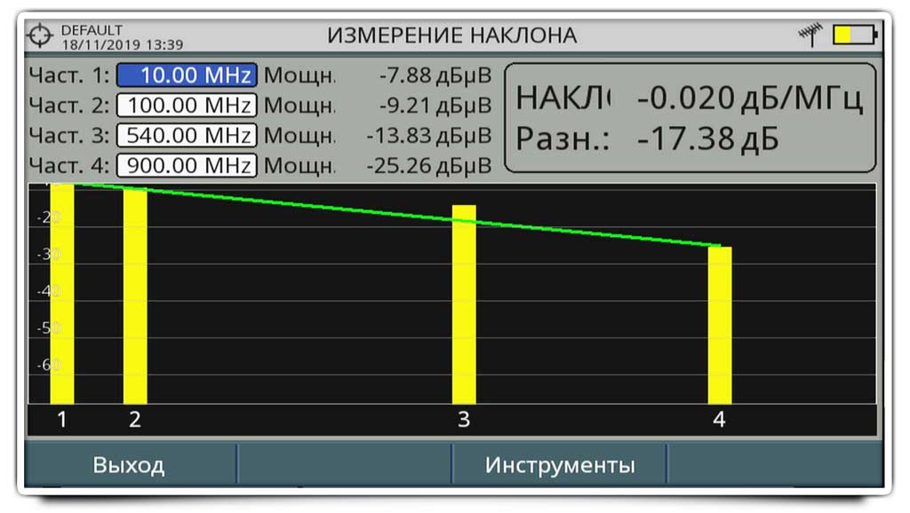 Функция НАКЛОН для сетей CATV
