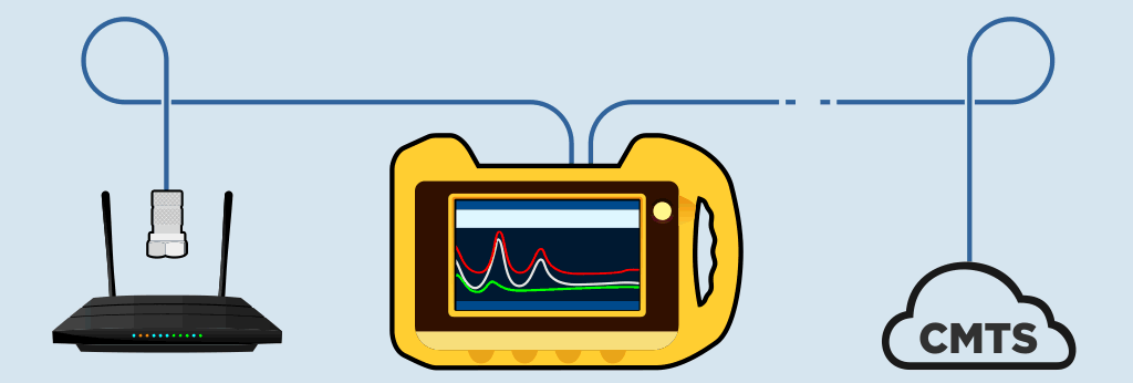 Conecte el analizador HFC CABLE RANGER en modo through loop